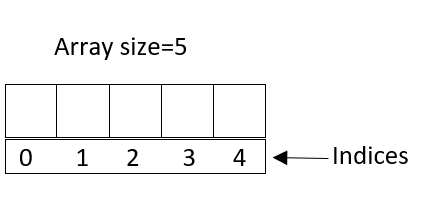 Arrays In C Language Study Experts