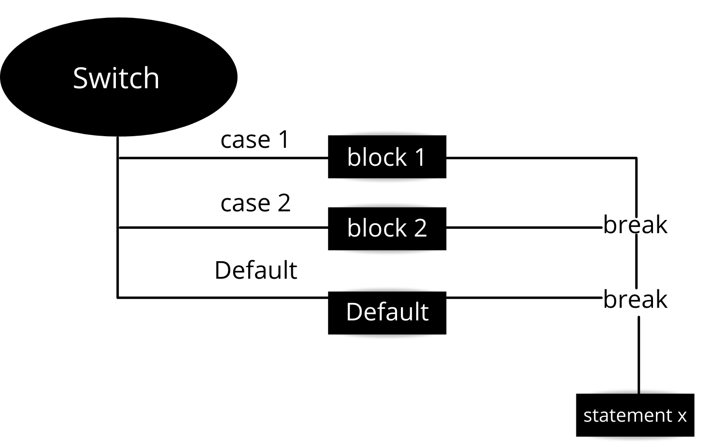 c-program-to-print-maximum-among-three-numbers-using-if-else-tutorial