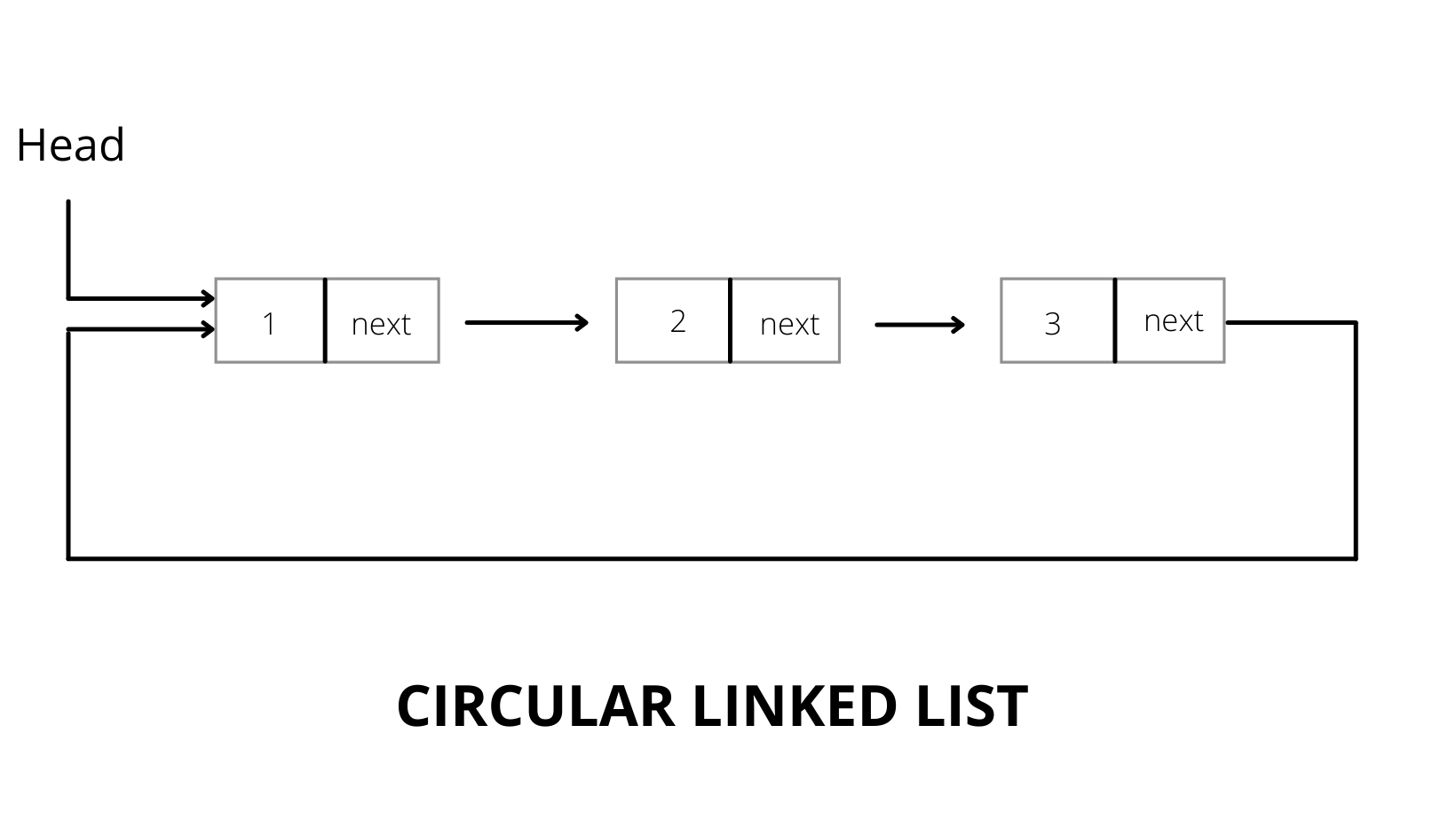 Datum line