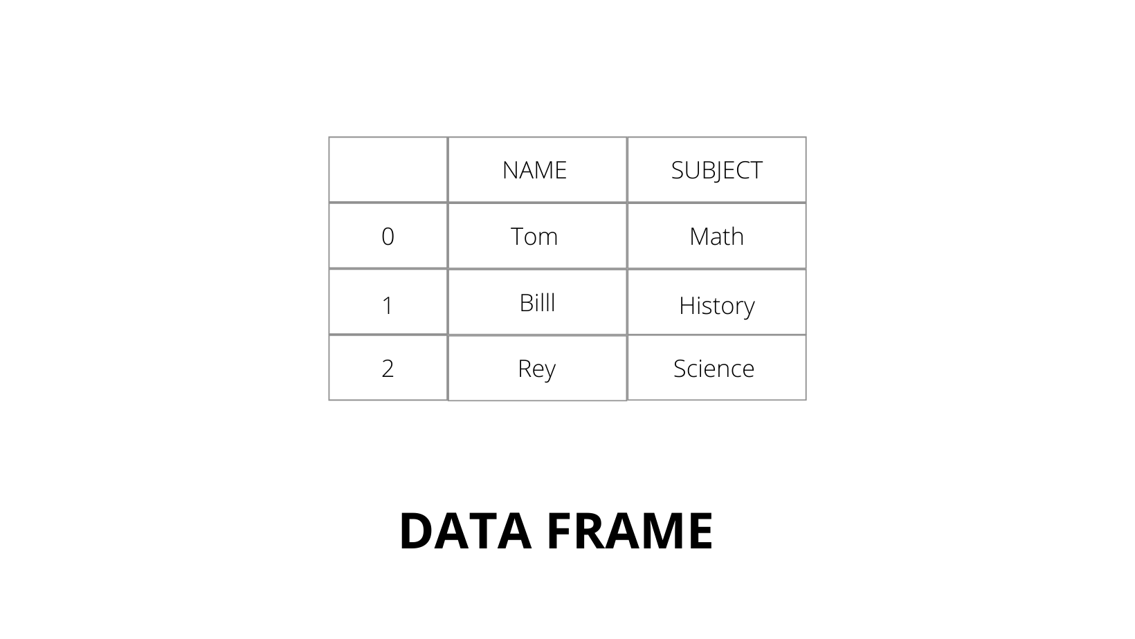 Create A New Dataframe Called Combo That Contains Every Unique 4752