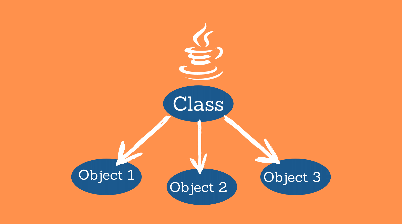 Create a new Java class named Student that has the following fields.