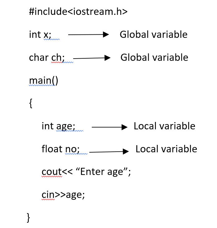 difference-between-local-variable-and-global-variable