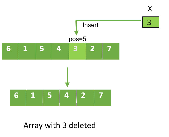 Deletion in array - Study Experts