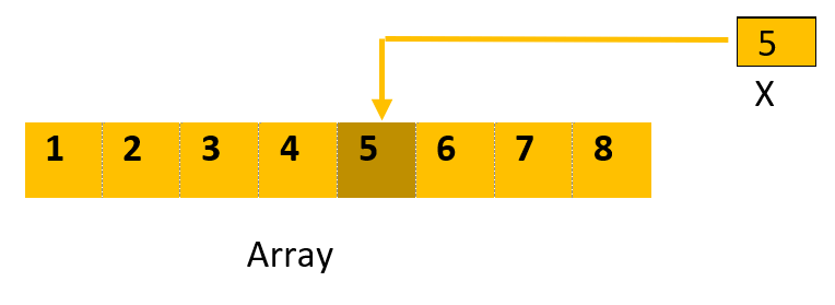 Searching in array - Study Experts