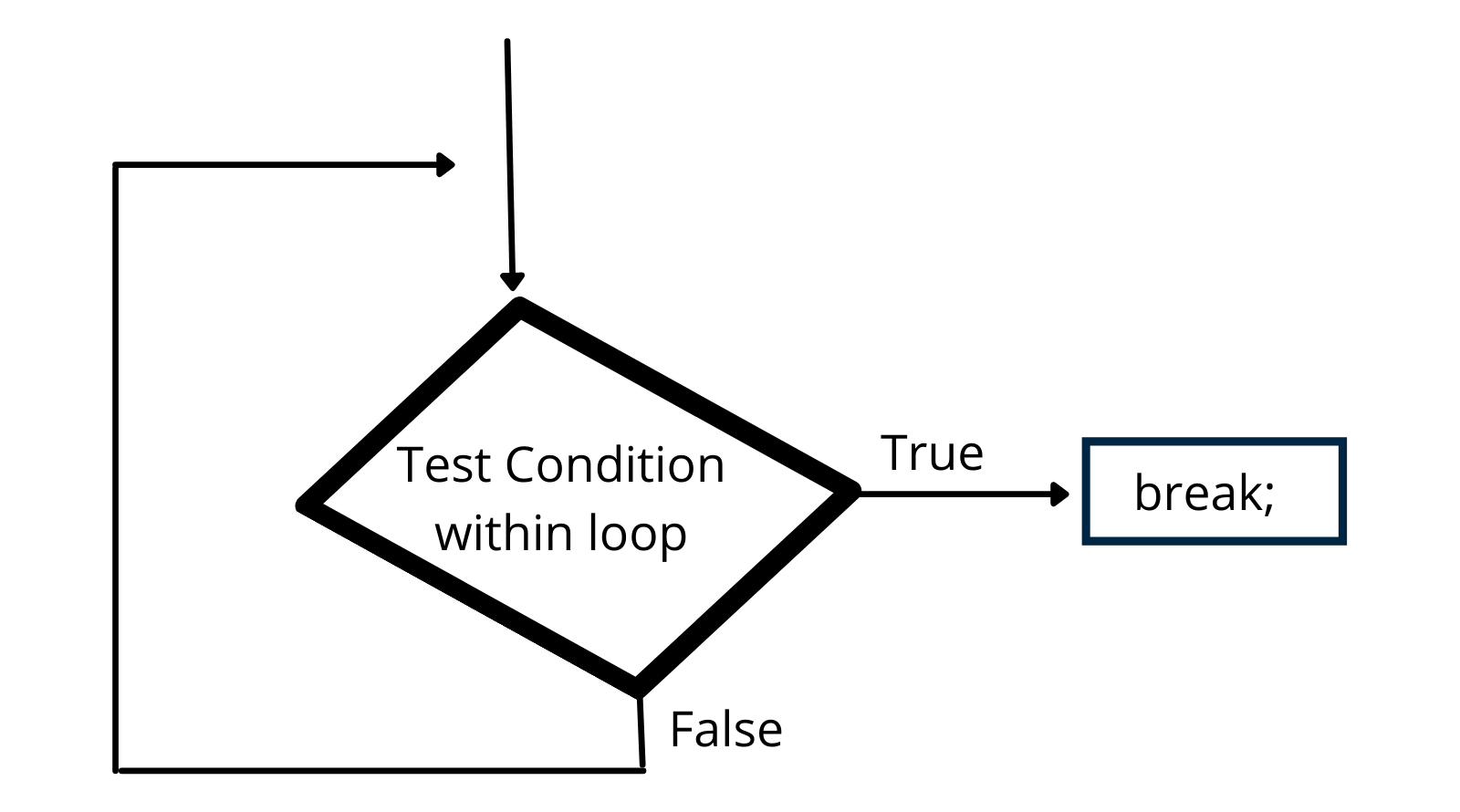 break-statement-in-c