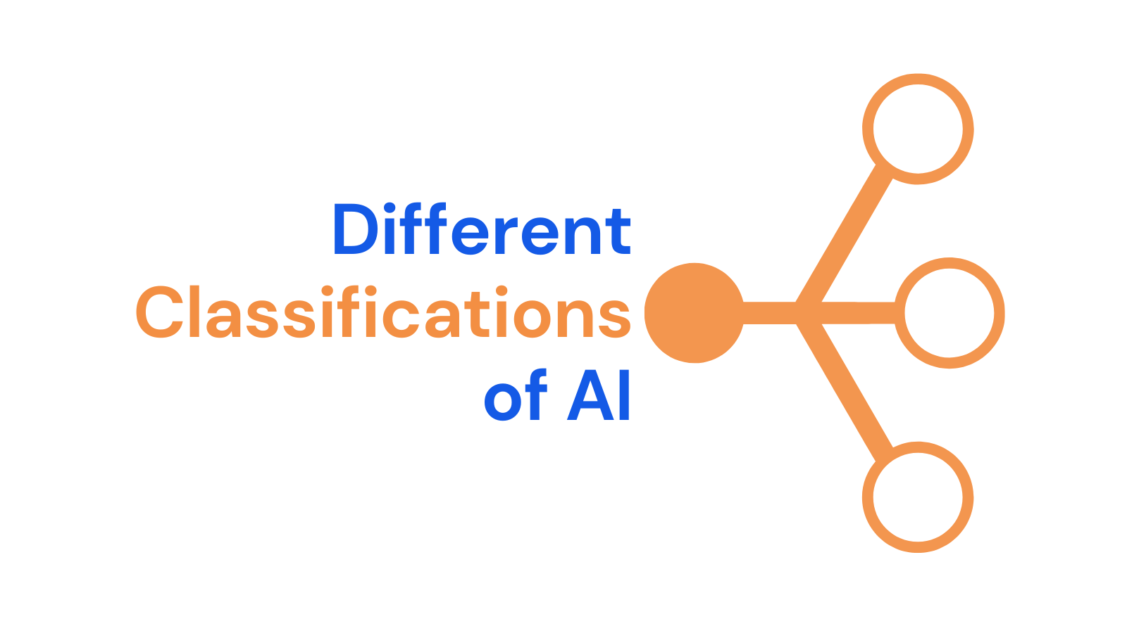 different-classifications-of-artificial-intelligence-study-experts