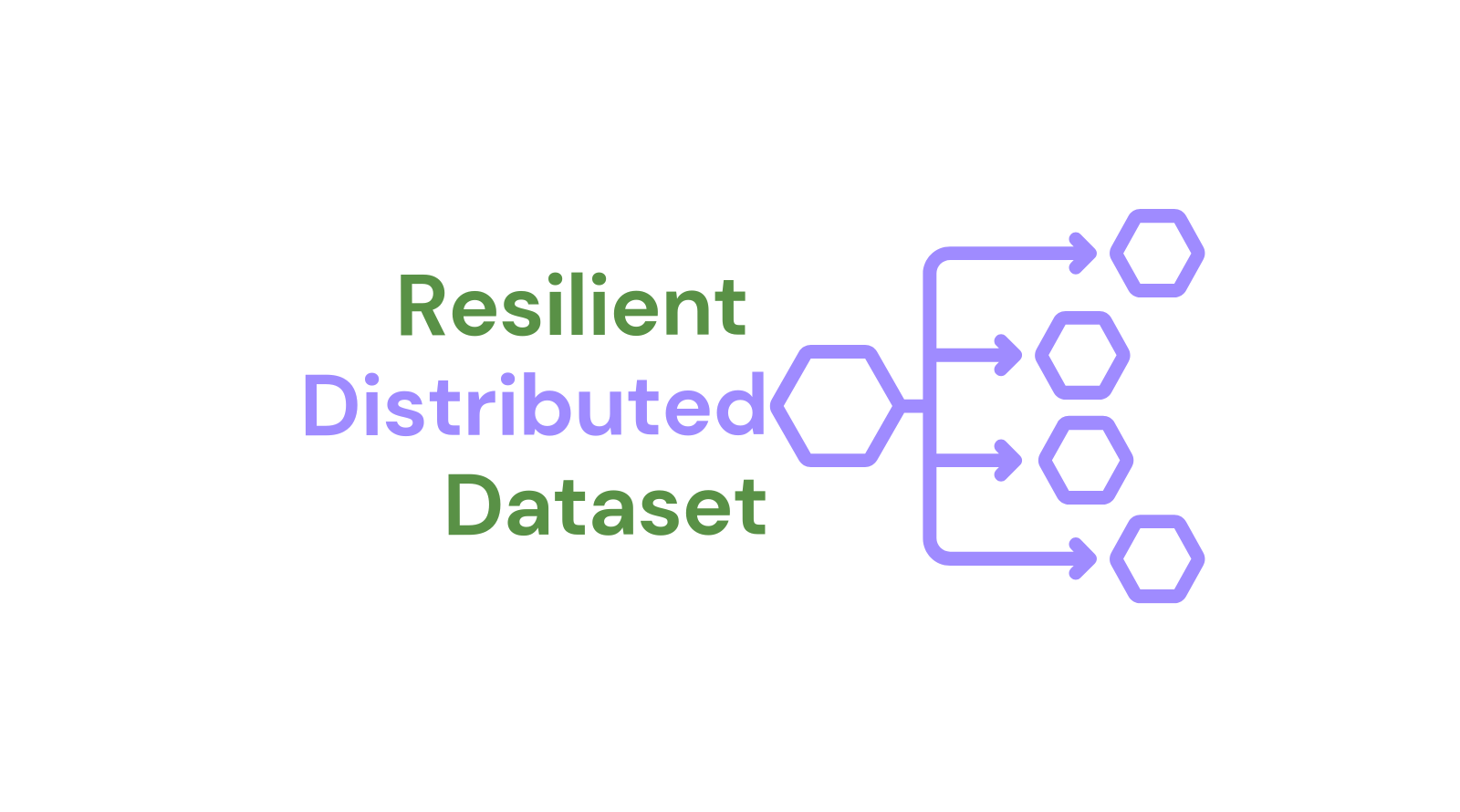 What is Resilient Distributed Dataset and working Study Experts