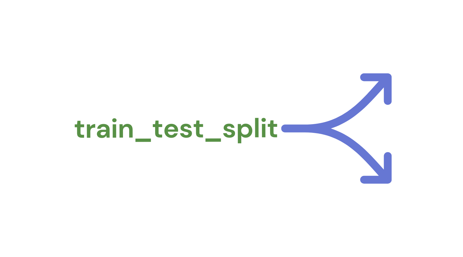 What Is The Train_test_split Function And Example - Study Experts